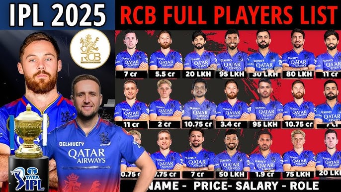 RCB Squad 2025 Player List